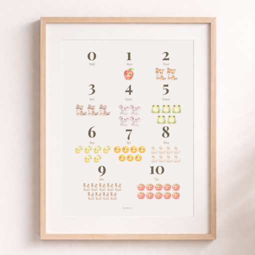 Veggspjald | Tölustafirnir